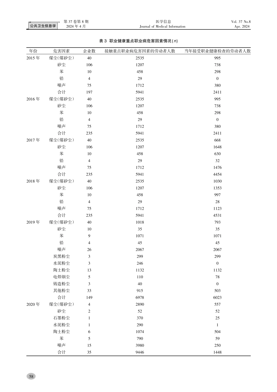 景德镇市职业人群健康风险调查及卫生经济学评价研究.pdf_第3页