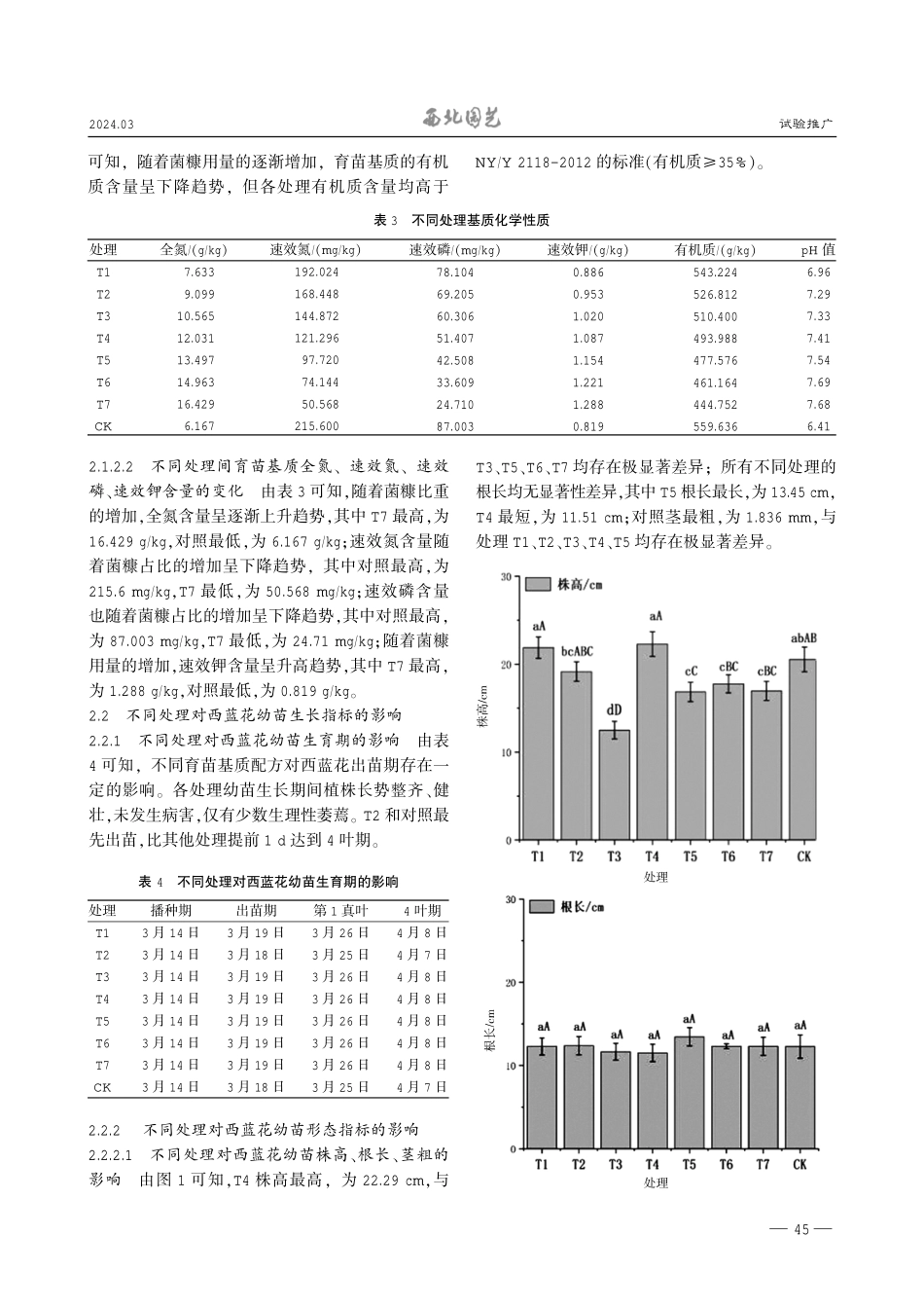 菌糠不同用量对西蓝花幼苗生长发育的影响.pdf_第3页