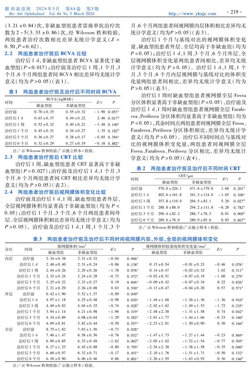 雷珠单抗治疗缺血型和非缺血型视网膜分支静脉阻塞继发黄斑水肿患者视网膜体积变化的对比研究.pdf_第3页