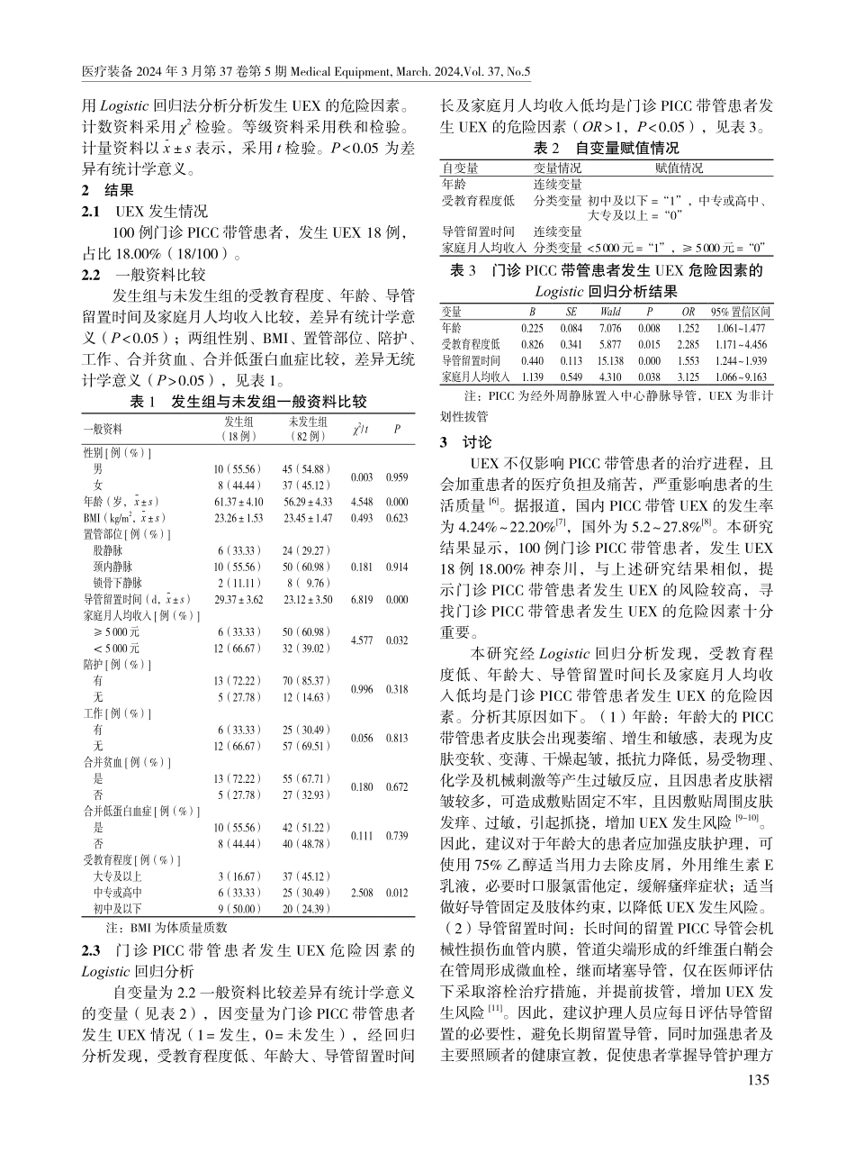 门诊PICC带管患者发生非计划性拔管的危险因素分析.pdf_第2页