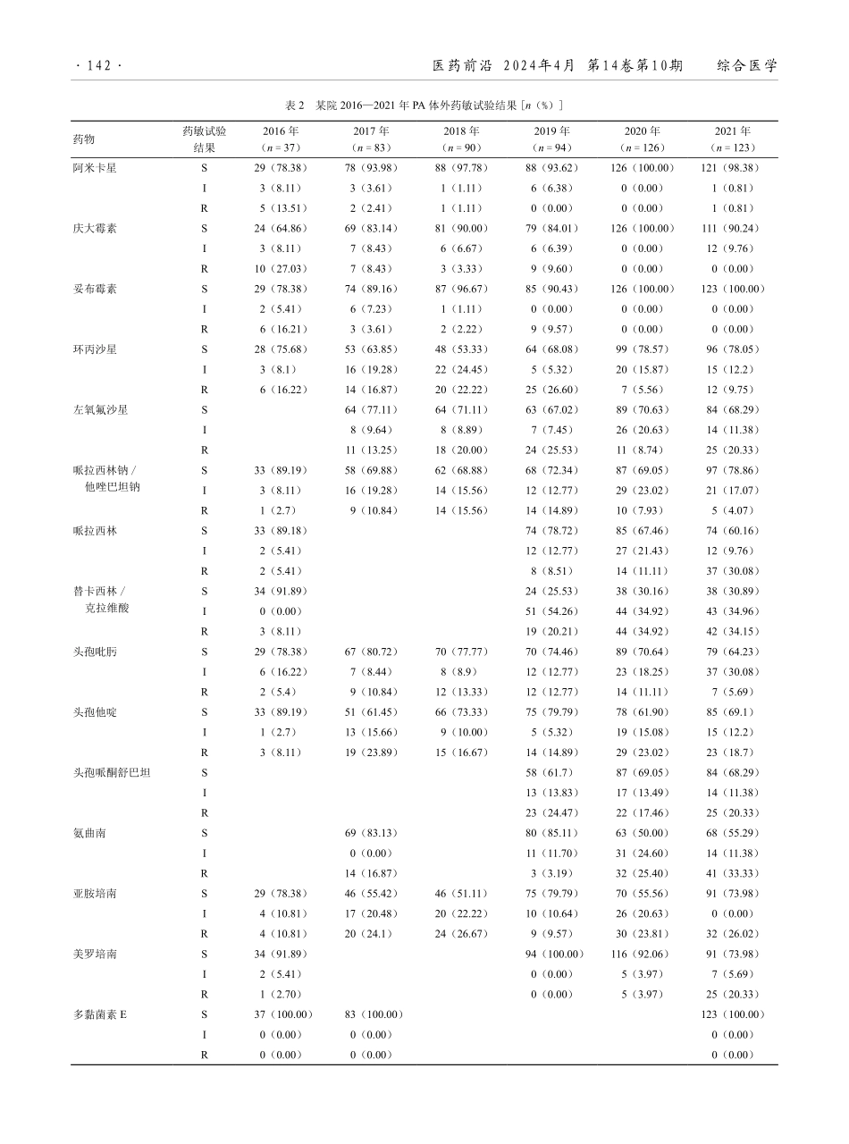 某医院2016—2021年548例铜绿假单胞菌耐药性监测分析.pdf_第3页