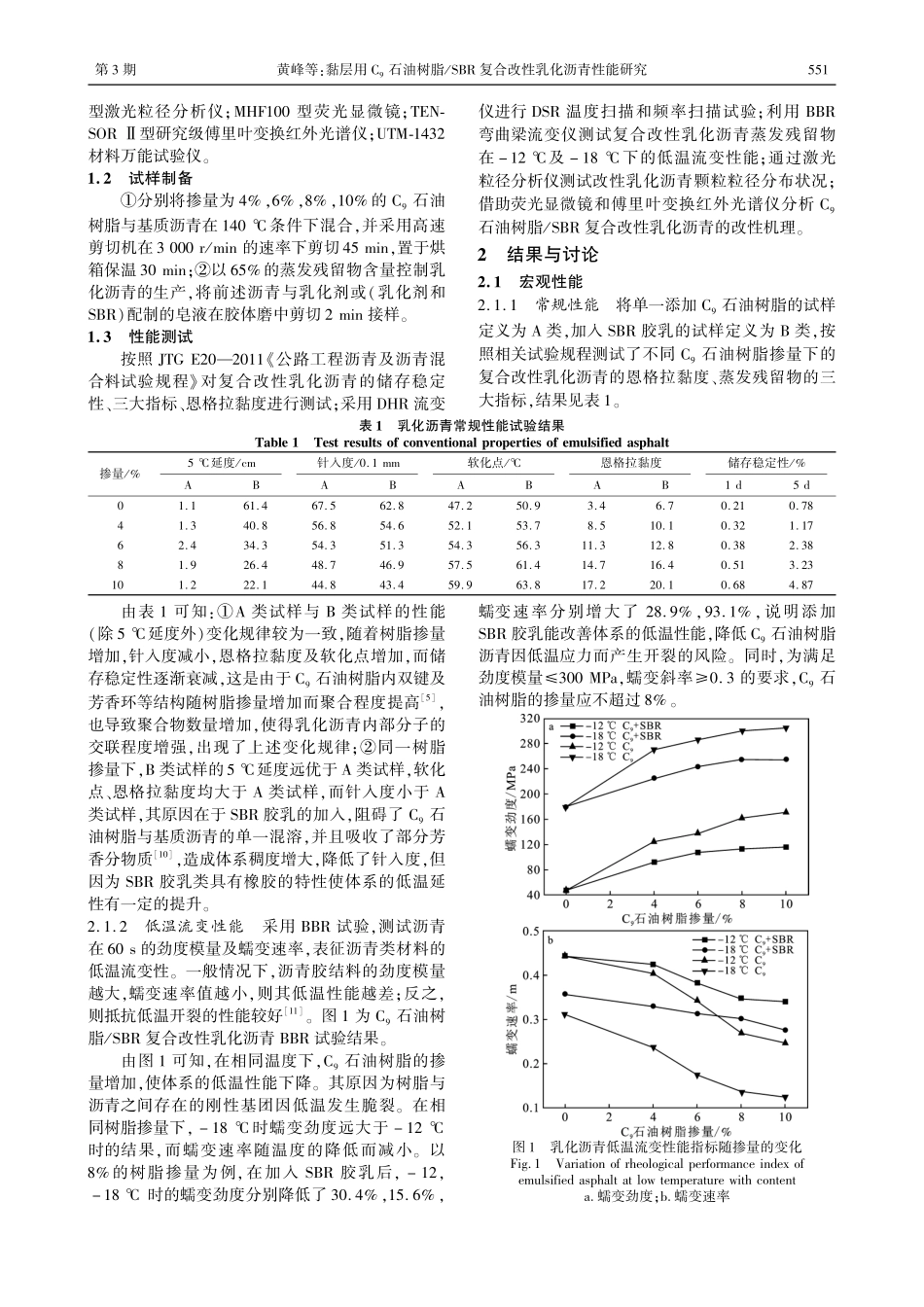 黏层用C_%289%29石油树脂_SBR复合改性乳化沥青性能研究.pdf_第2页