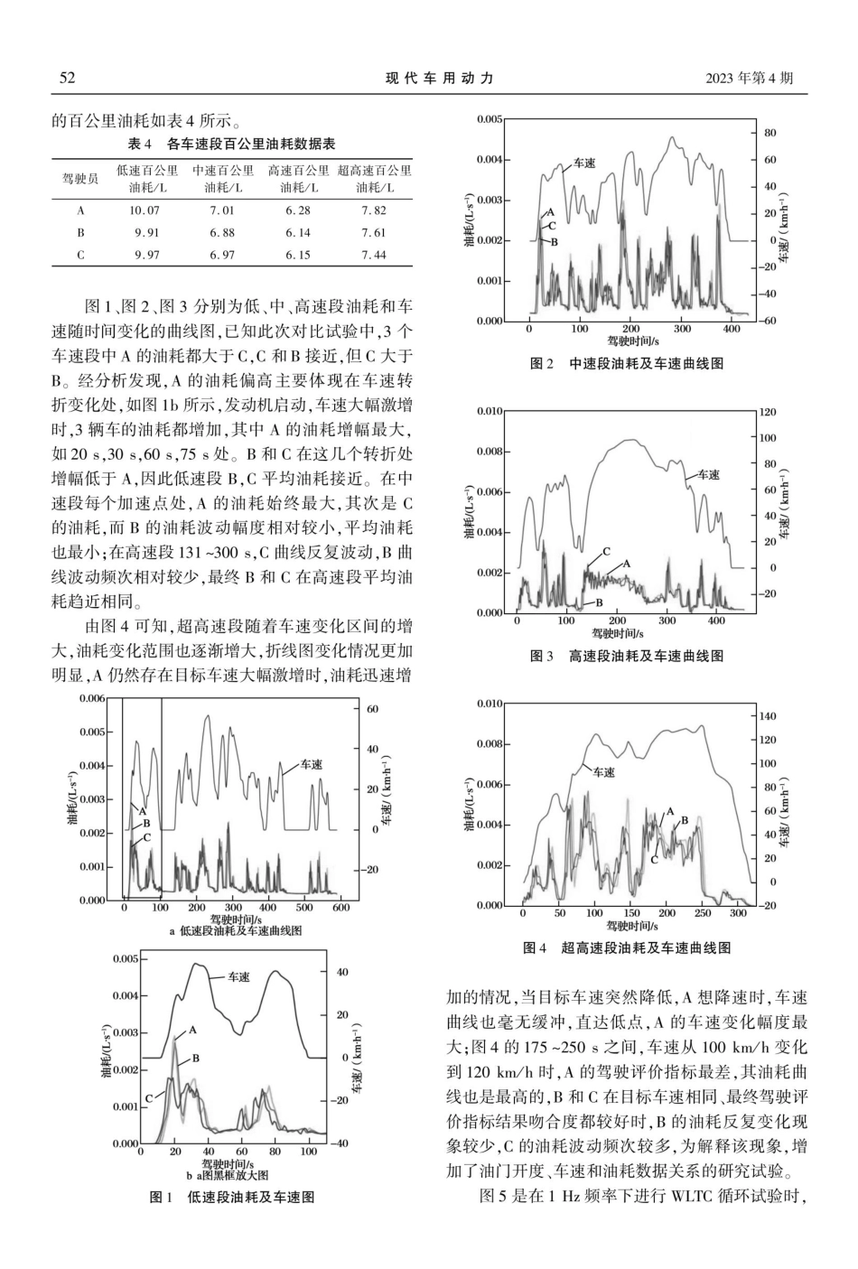 排放试验驾驶行为与燃油消耗量的关系研究.pdf_第3页