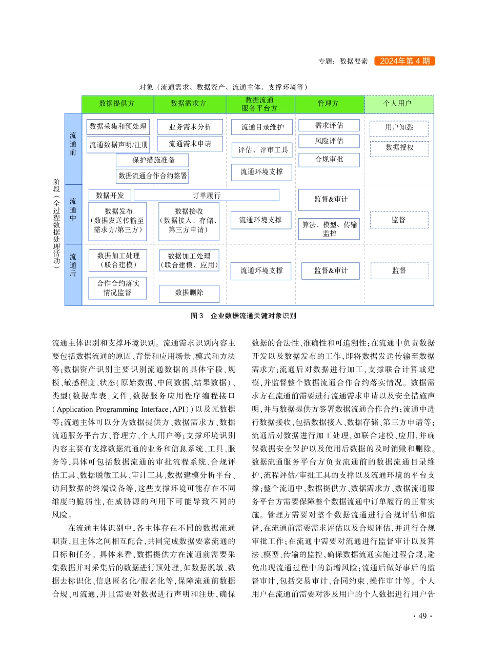 浅谈企业数据流通风险管理框架的构建.pdf_第3页