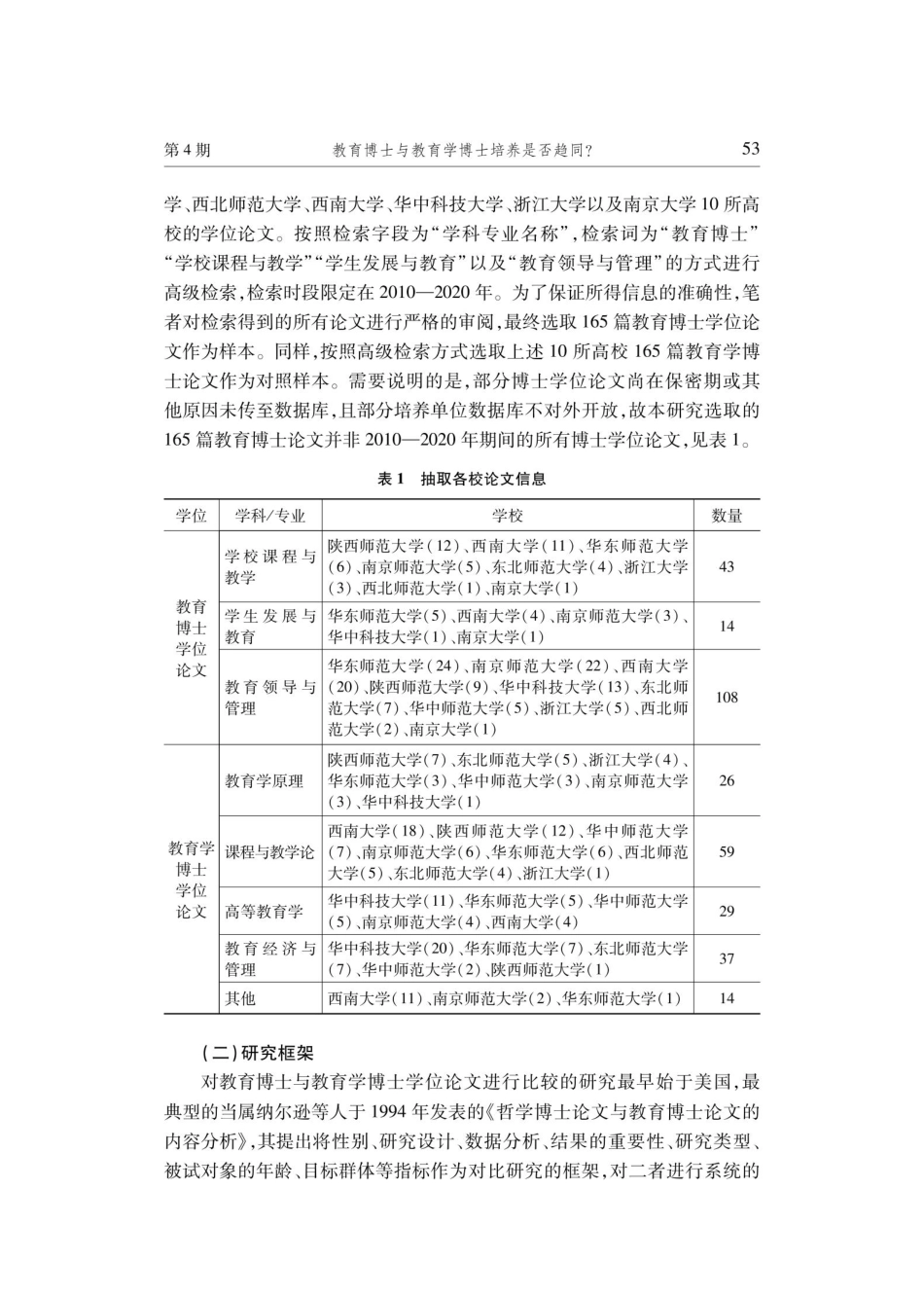 教育博士与教育学博士培养是否趋同——基于学位论文比较的视角.pdf_第3页