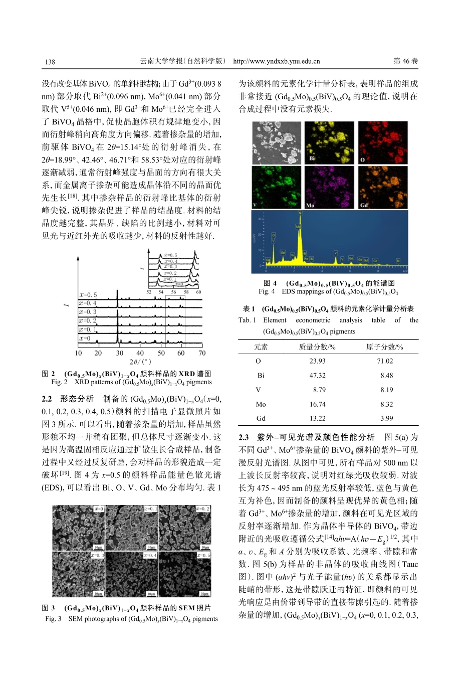 Gd%5E%283%2B%29、Mo%5E%286%2B%29共掺杂BiVO_%284%29颜料的制备及表征.pdf_第3页