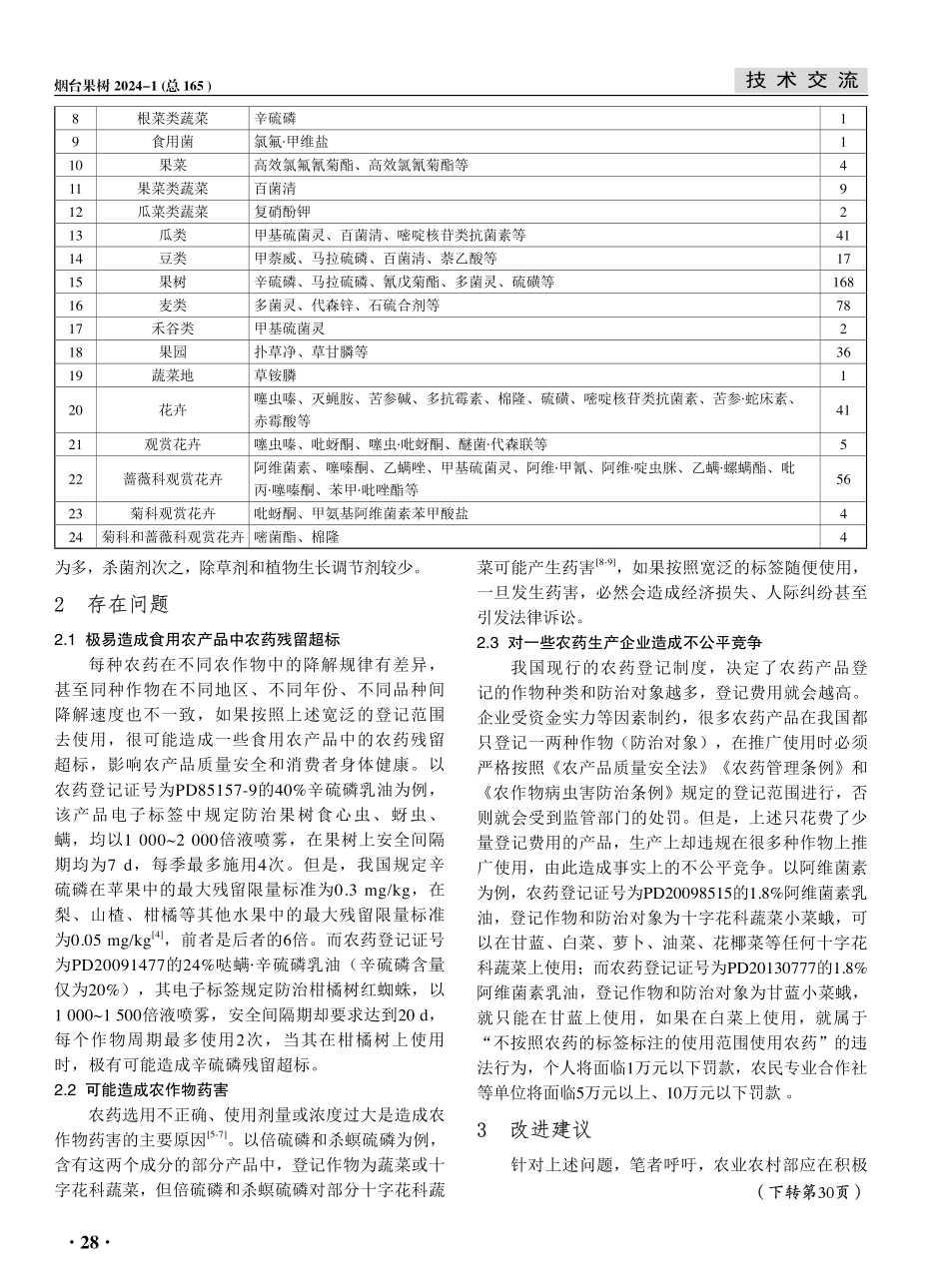 对我国农药登记中一种特殊情况的探讨.pdf_第2页