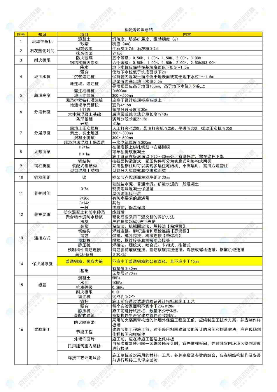 系列知识汇总(22版教材修订).pdf.pdf_第2页