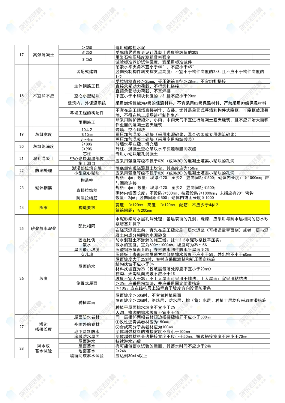 系列知识汇总(22版教材修订).pdf.pdf_第3页