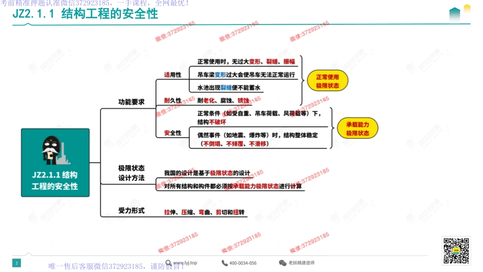 WM_002.思维导图总结—建筑2.pdf_第2页