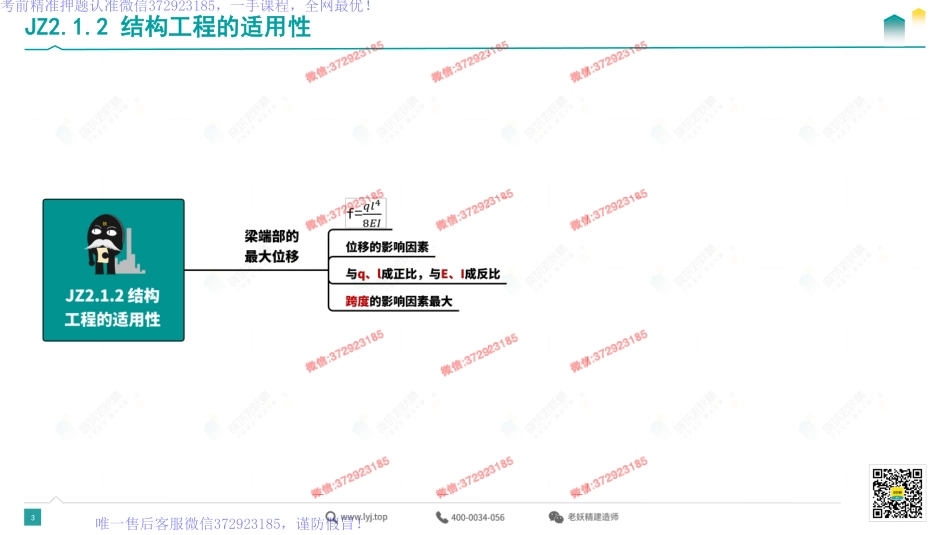 WM_002.思维导图总结—建筑2.pdf_第3页