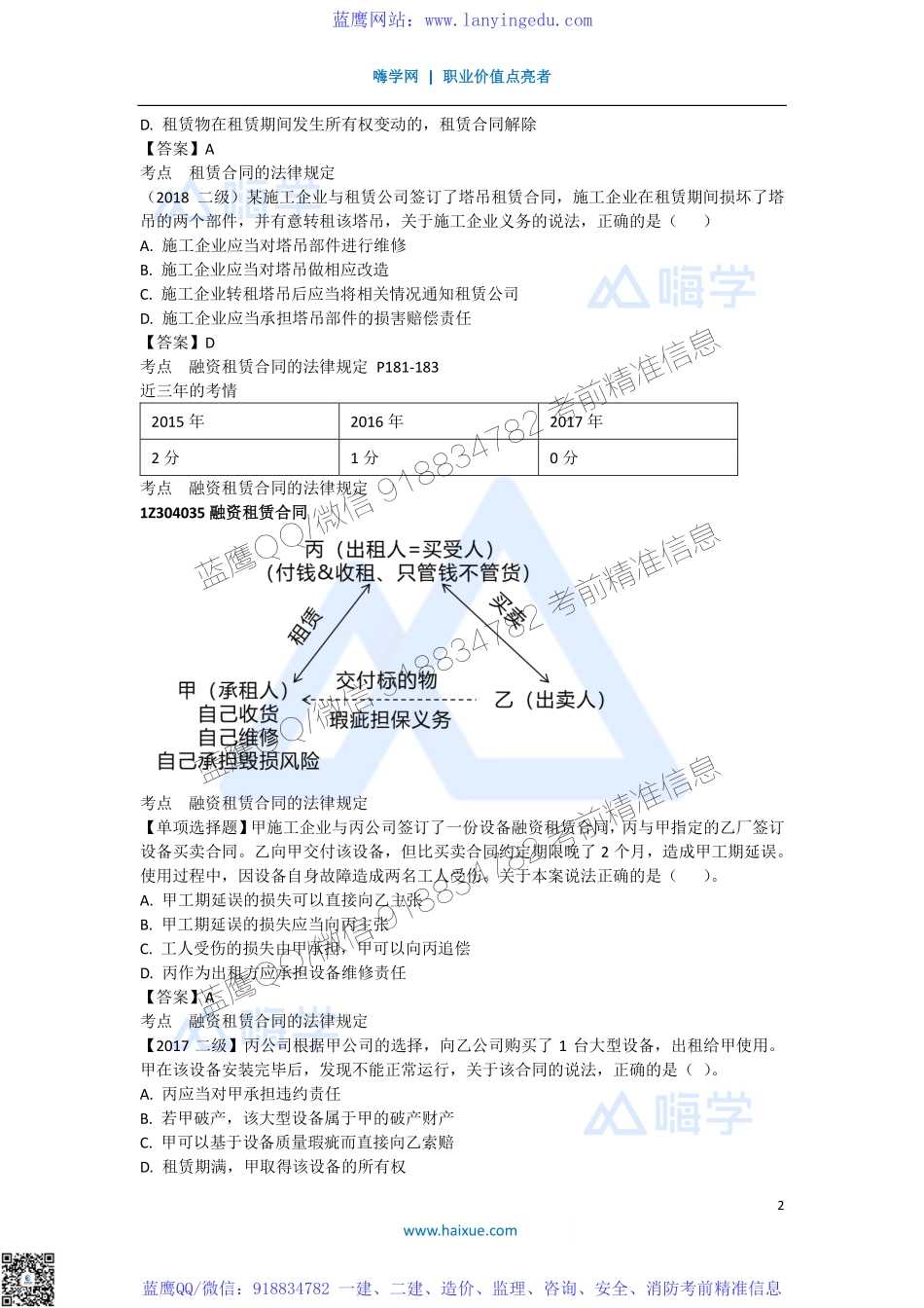 陈印 一级建造师 建设工程法规及相关知识 精讲通关 1Z304000 （8）借款合同、租赁合同和运输合同.pdf_第2页