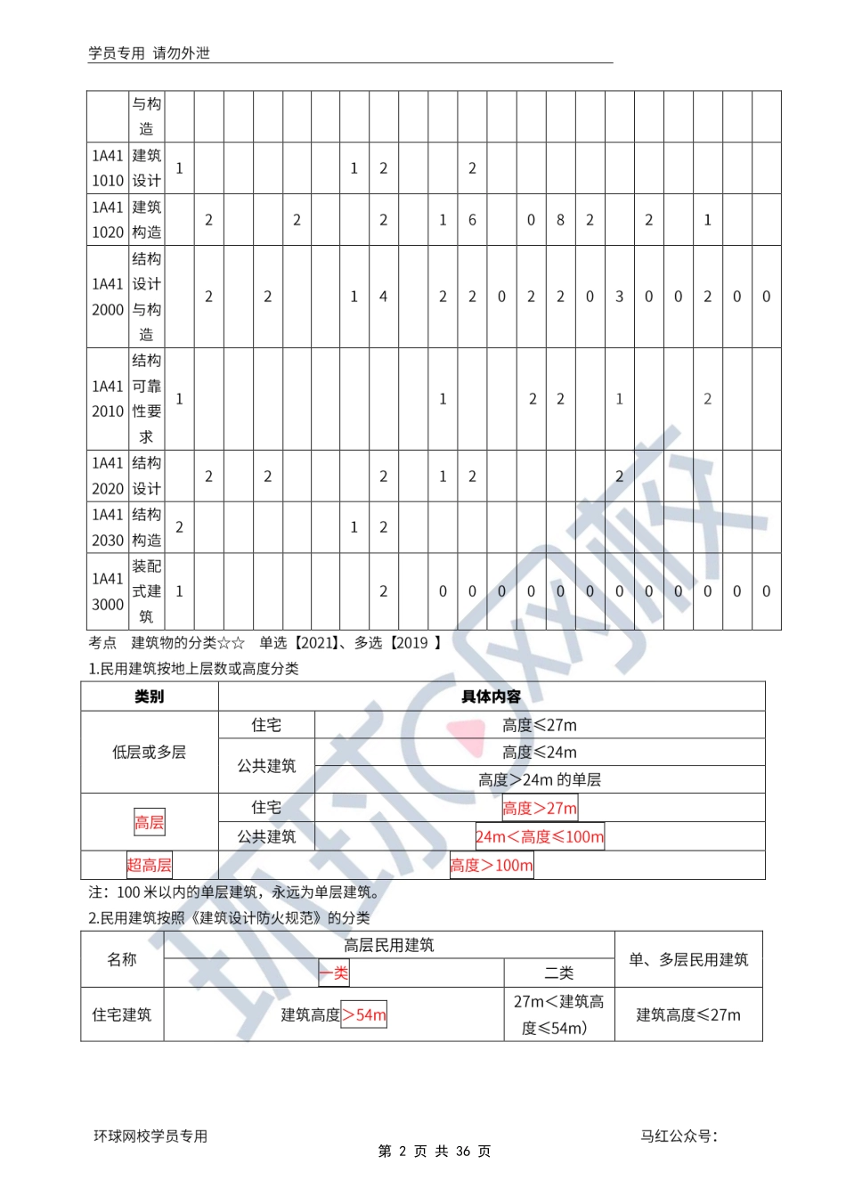 第01-02讲.pdf_第2页