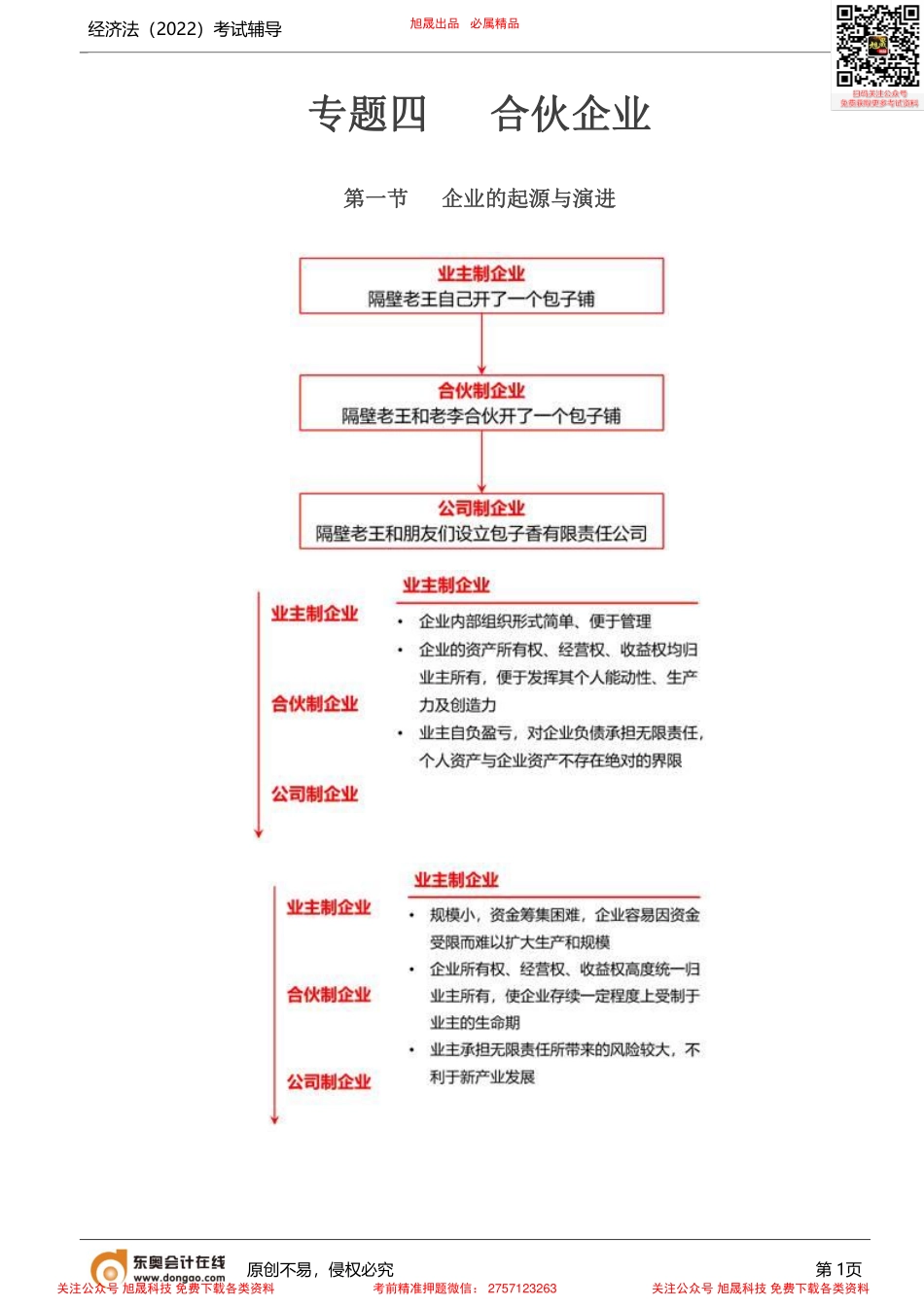 第10讲_企业的起源与演进、合伙企业的概念与分类.pdf_第1页