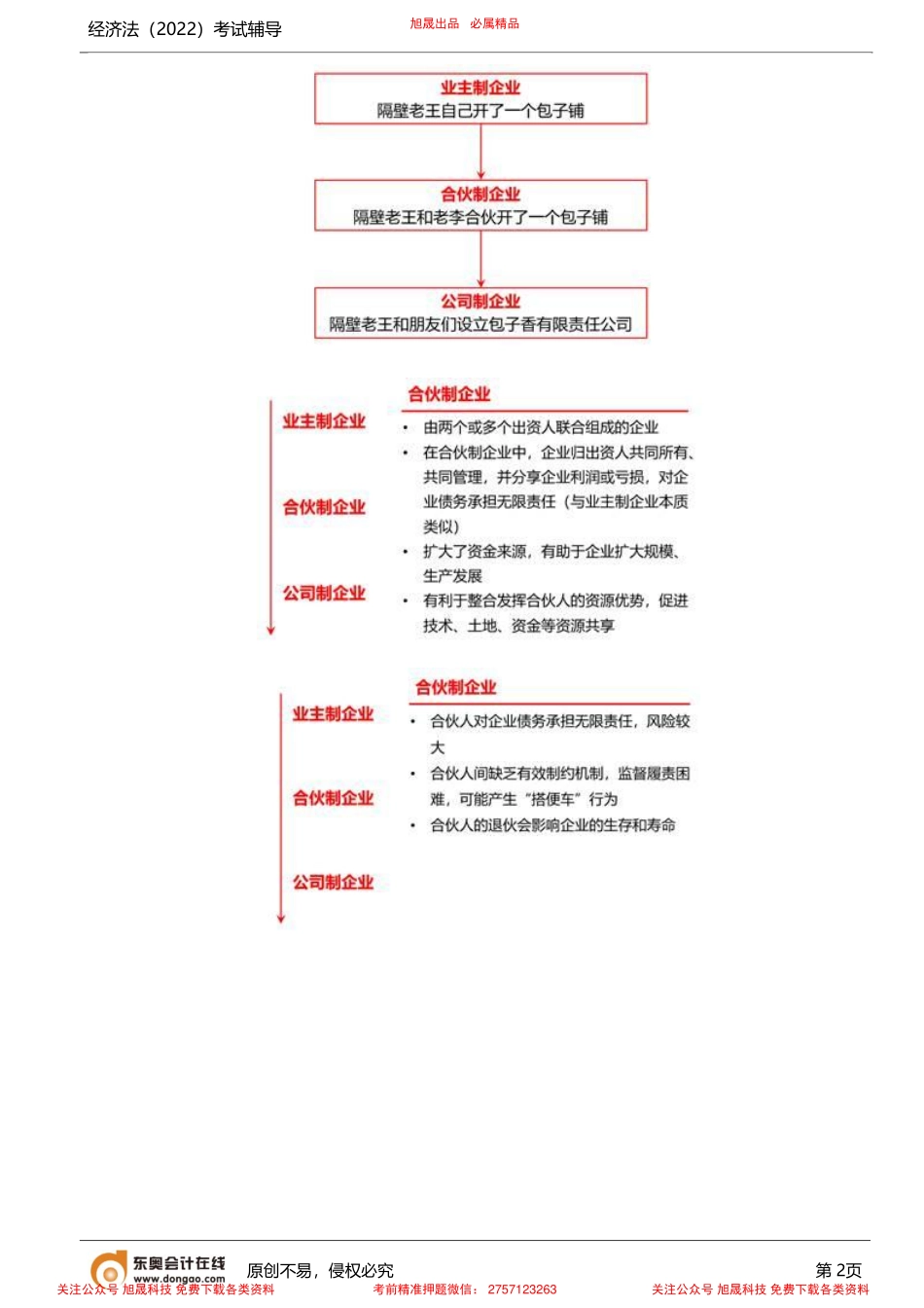 第10讲_企业的起源与演进、合伙企业的概念与分类.pdf_第2页