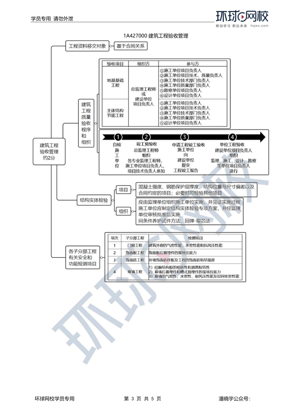 第12讲章总结串讲（六）2.pdf_第3页