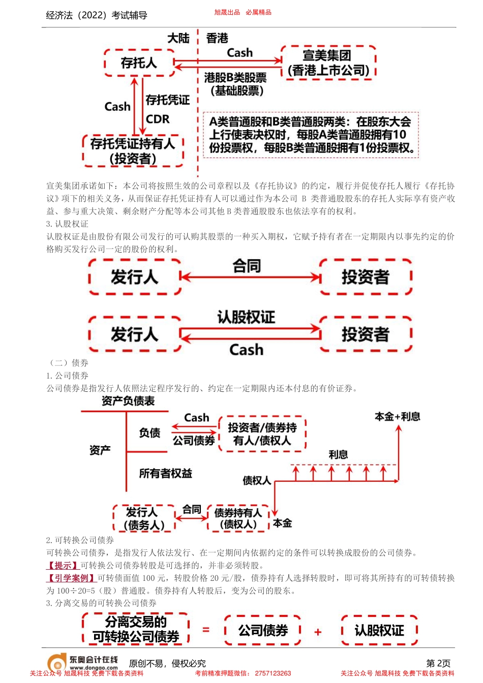 第15讲_证券发行和上市的基本概念.pdf_第2页
