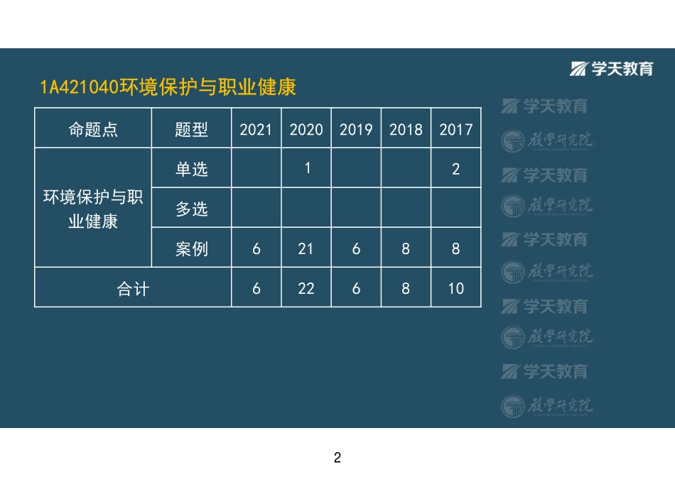 第29讲1A421040环境保护与职业健康-彩色观看版.pdf_第2页