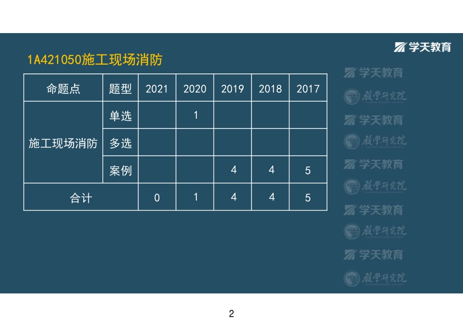 第30讲1A421050施工现场消防-彩色观看版.pdf_第2页