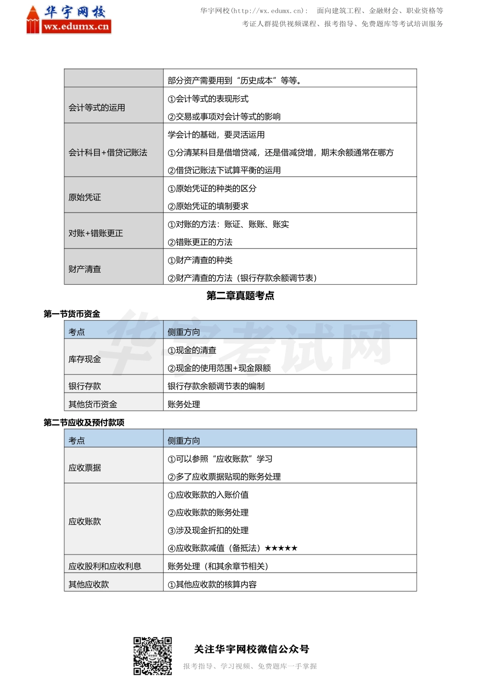 初级会计师157个历年真题必考点(1).pdf_第2页