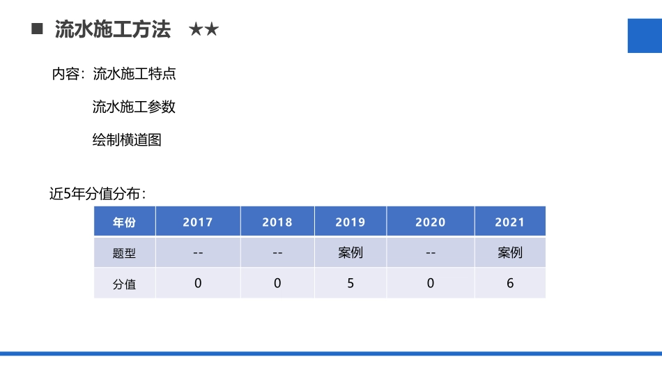 一建《建筑实务》专属小灶课-第一讲.pdf_第2页