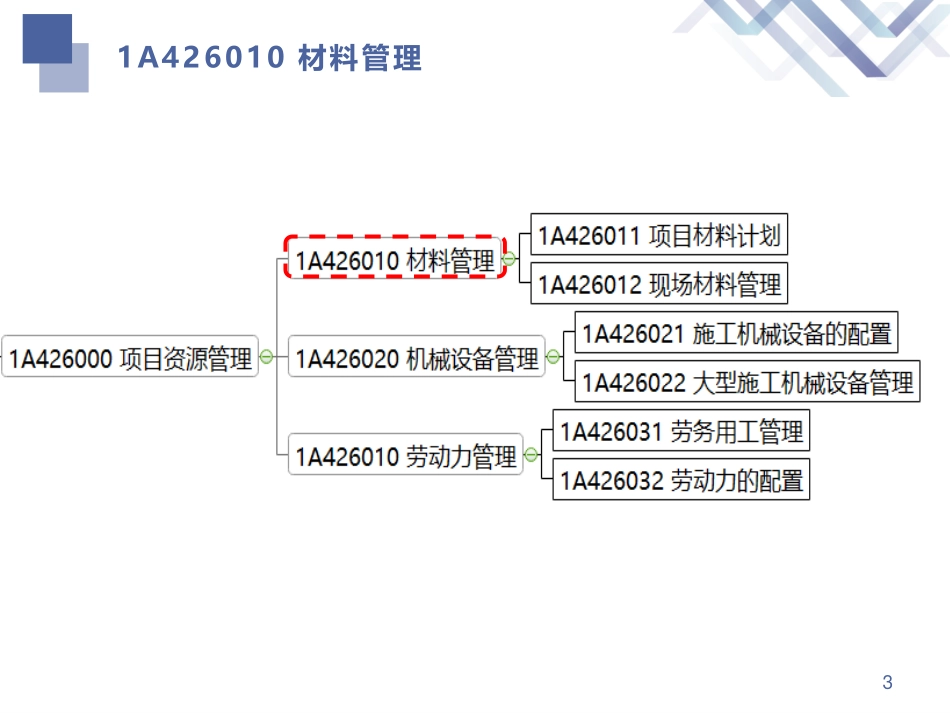 一建-建筑-教材精读19讲义.pdf_第3页