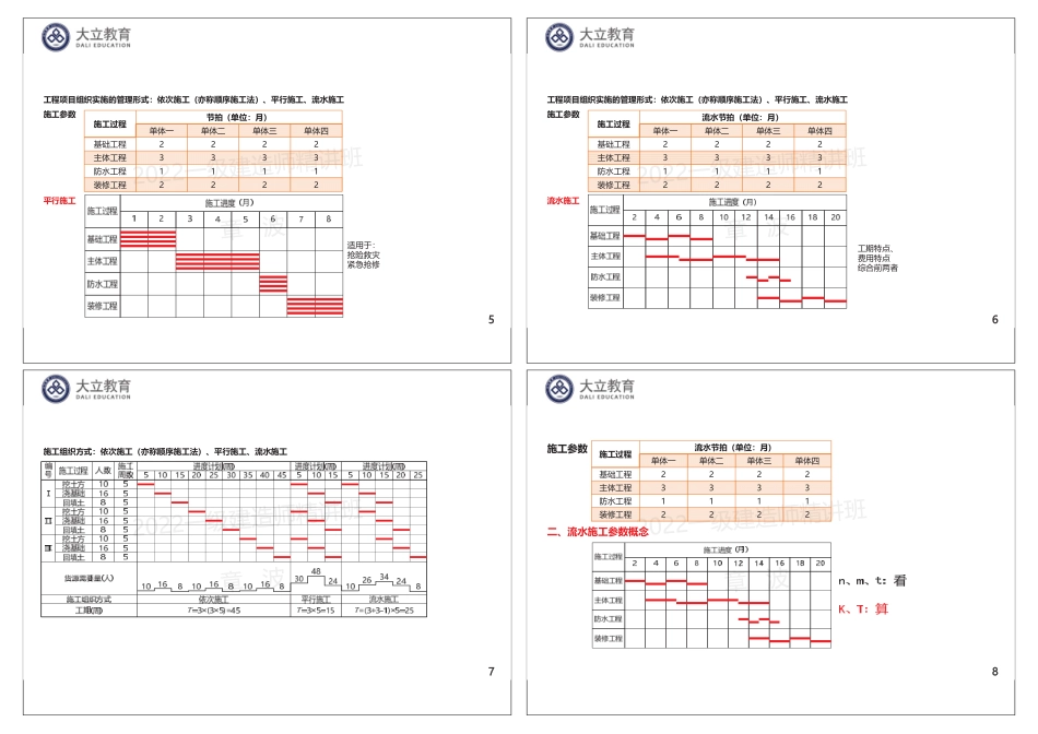 专题课：进度流水施工：1页4个.pdf_第2页
