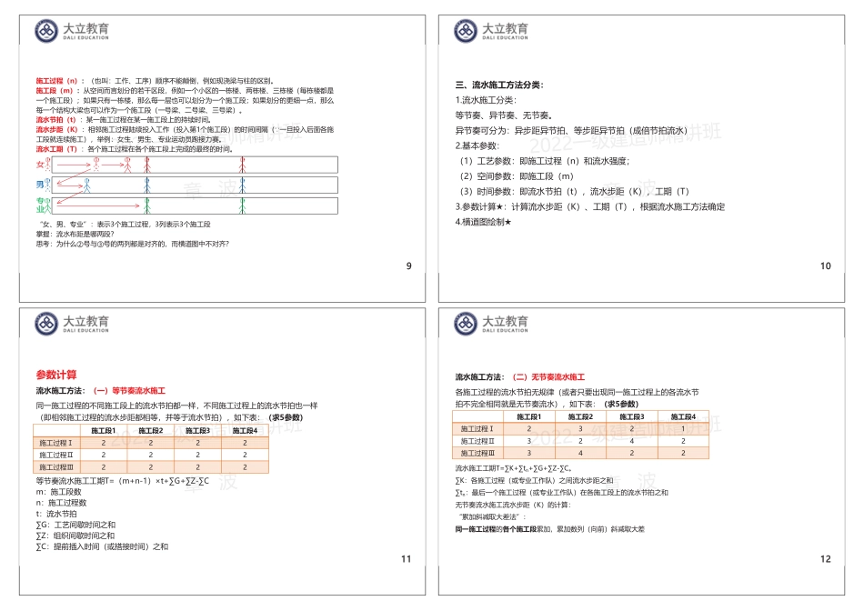 专题课：进度流水施工：1页4个.pdf_第3页
