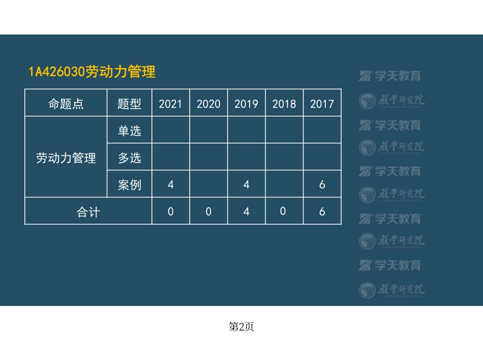 第53讲1A426030劳动力管理-彩色观看版.pdf_第2页