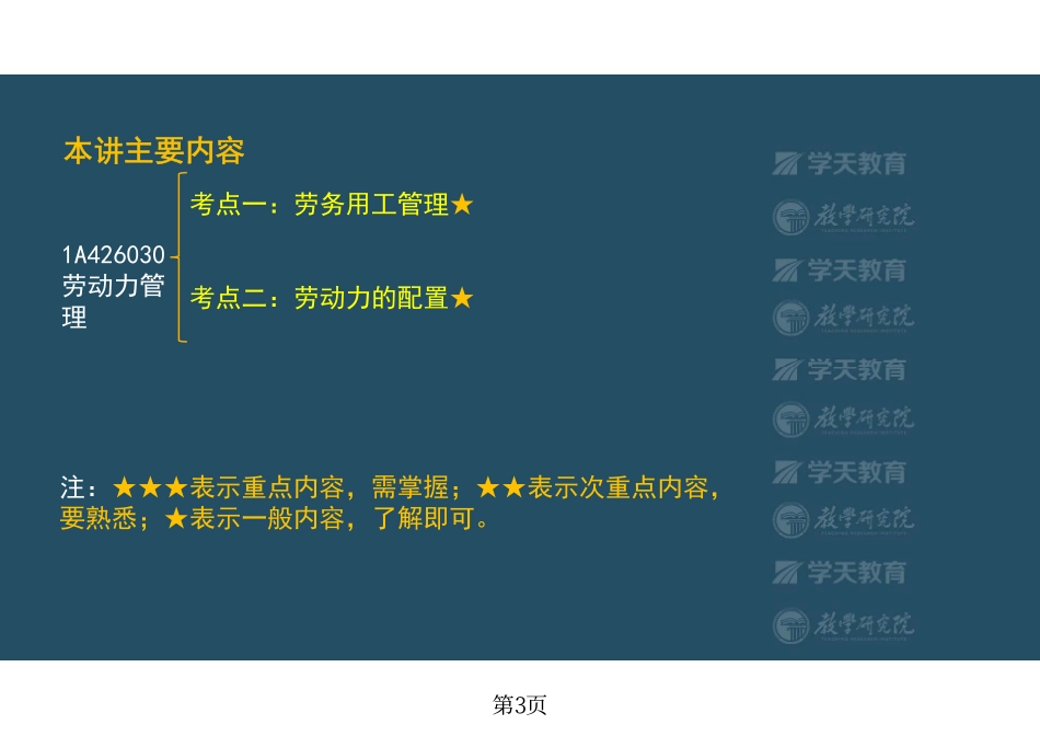第53讲1A426030劳动力管理-彩色观看版.pdf_第3页