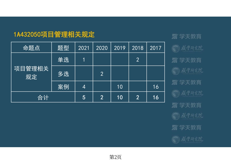 第58讲1A432050项目管理相关规定-彩色观看版.pdf_第2页