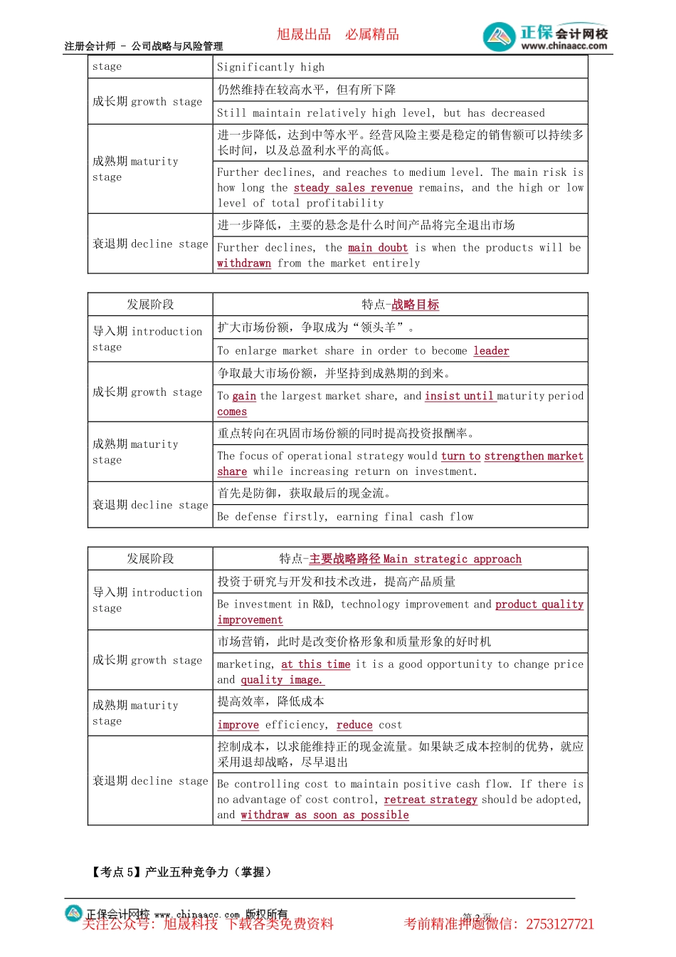 第0102讲　产品生命周期与产业五种竞争力_create.pdf_第2页