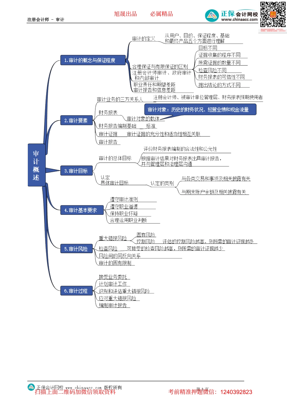 第0106讲　审计过程.pdf_第3页