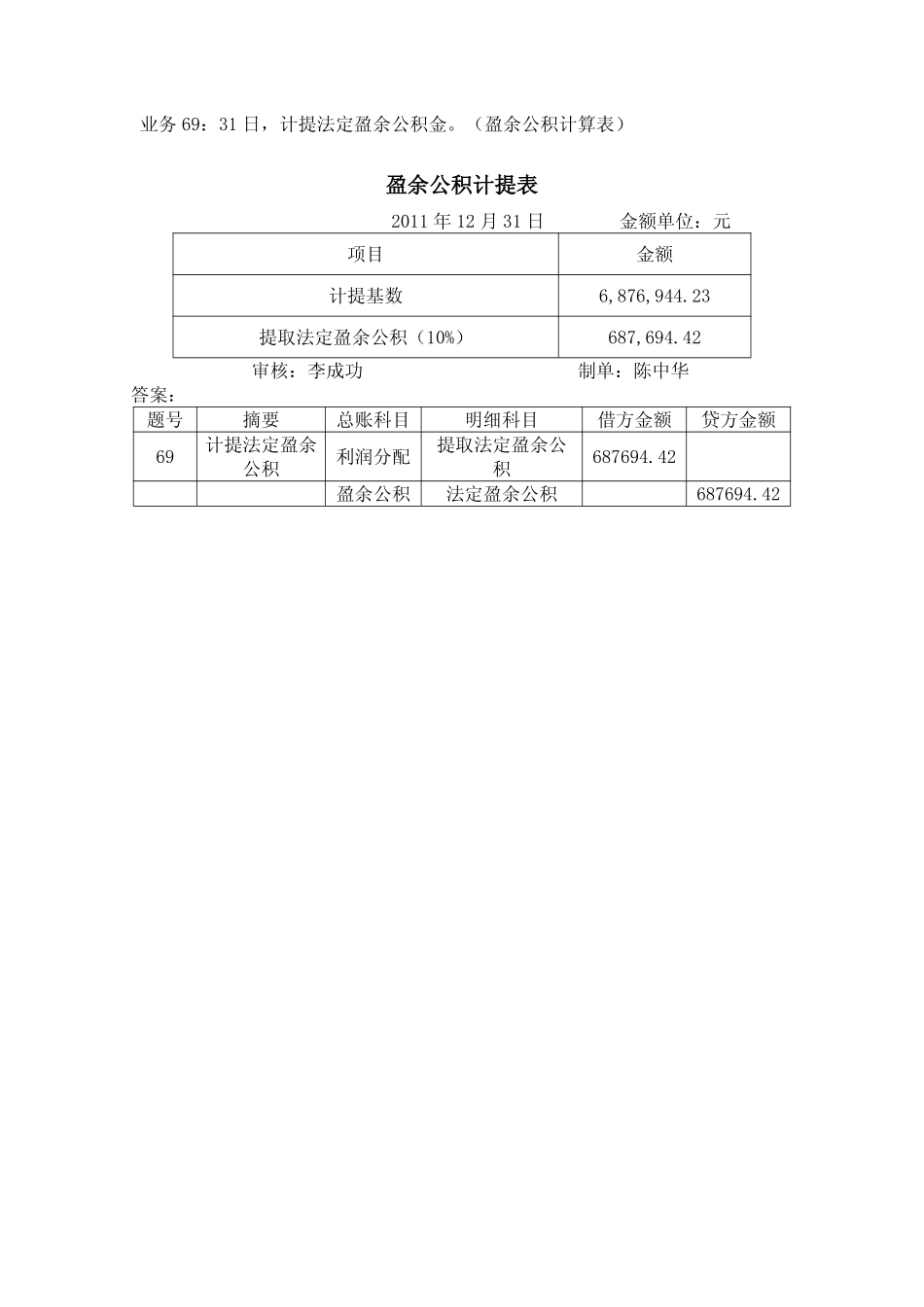 模拟业务会计凭证 项目4-41业务69计提盈余公积业务票证表单.pdf_第1页
