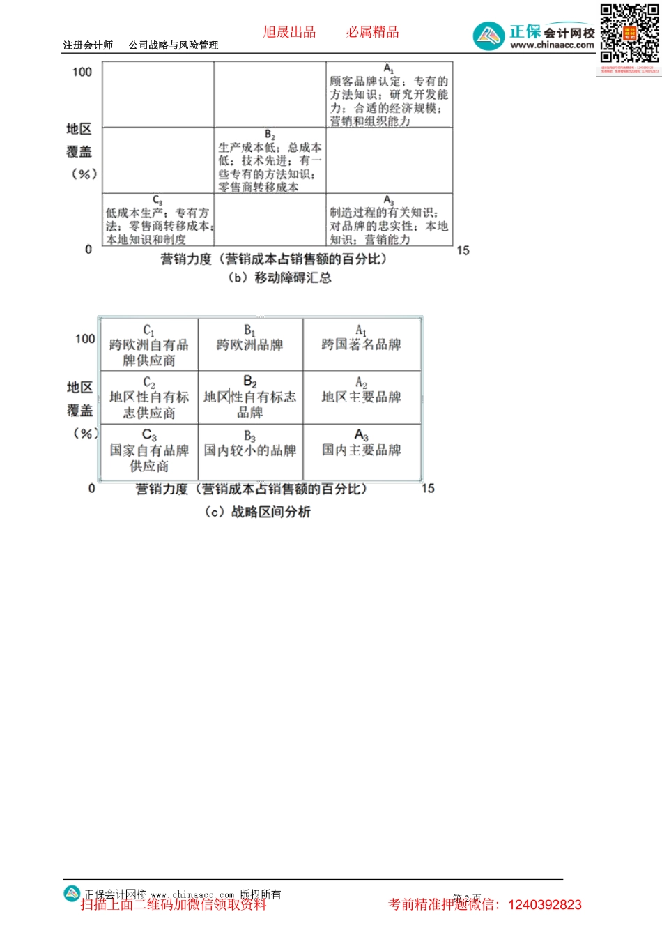 第0210讲　产业内的战略群组.pdf_第2页