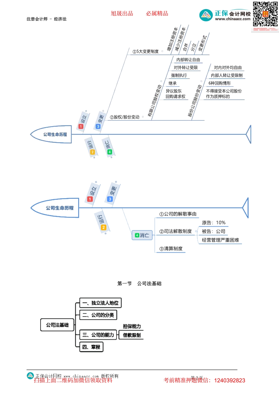 第0501讲　公司法基础、公司设立_create.pdf_第2页