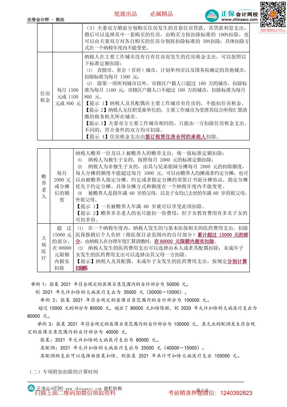 第0505讲　专项附加扣除规则_create.pdf_第2页