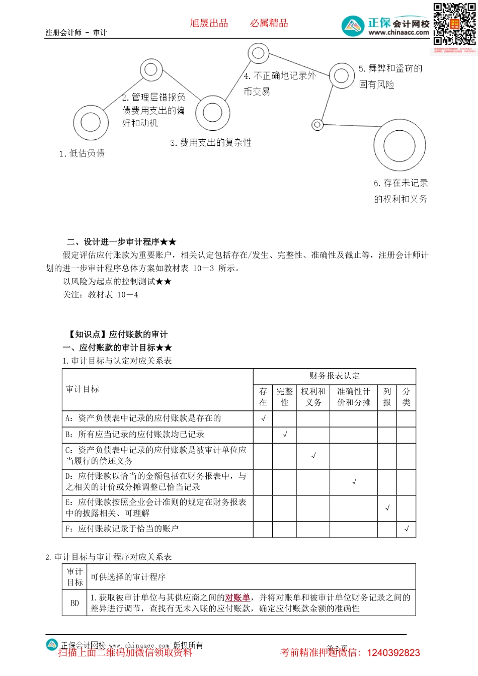 第1001讲　采购与付款循环的审计_create.pdf_第2页