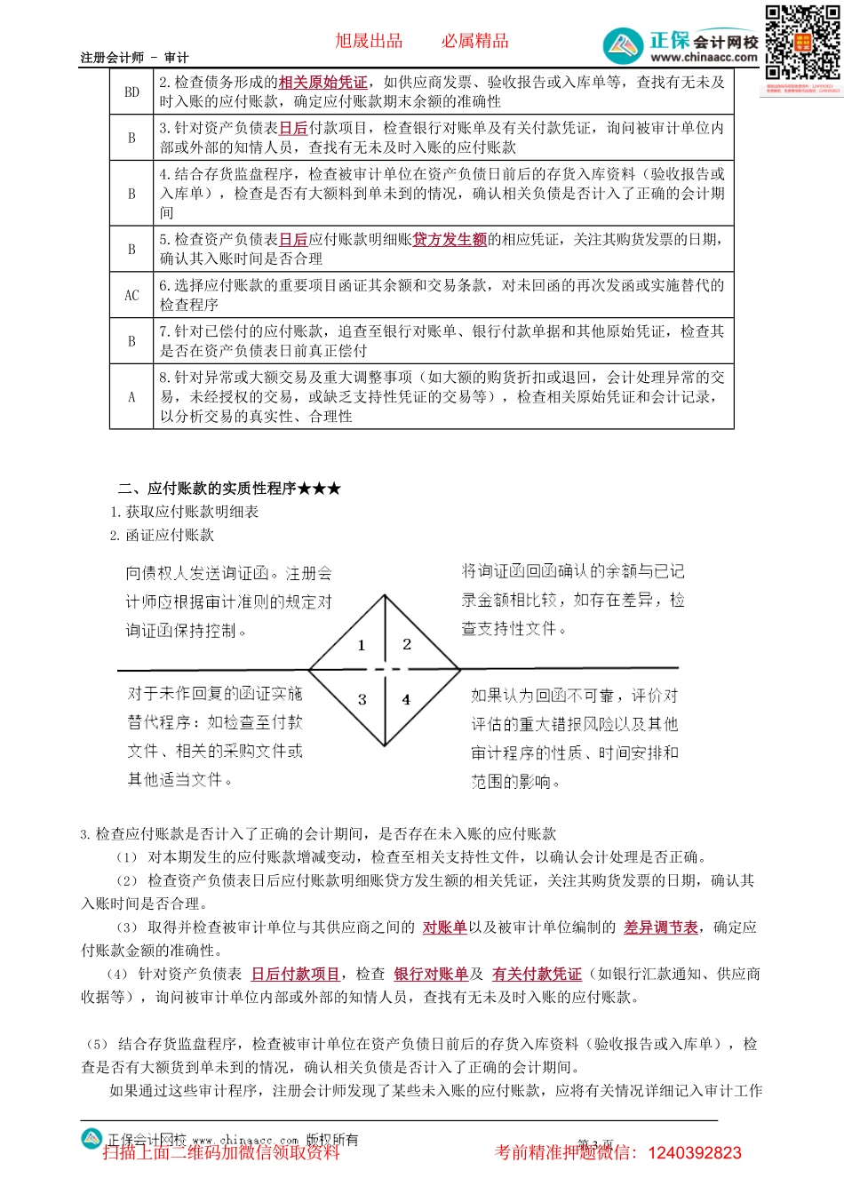 第1001讲　采购与付款循环的审计_create.pdf_第3页