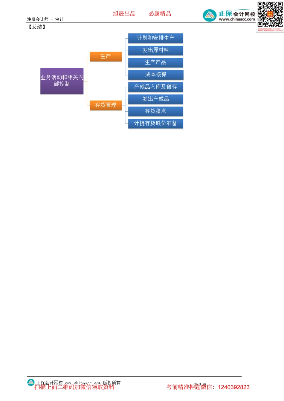 第1102讲　生产与存货循环的业务活动和相关内部控制_create.pdf_第3页