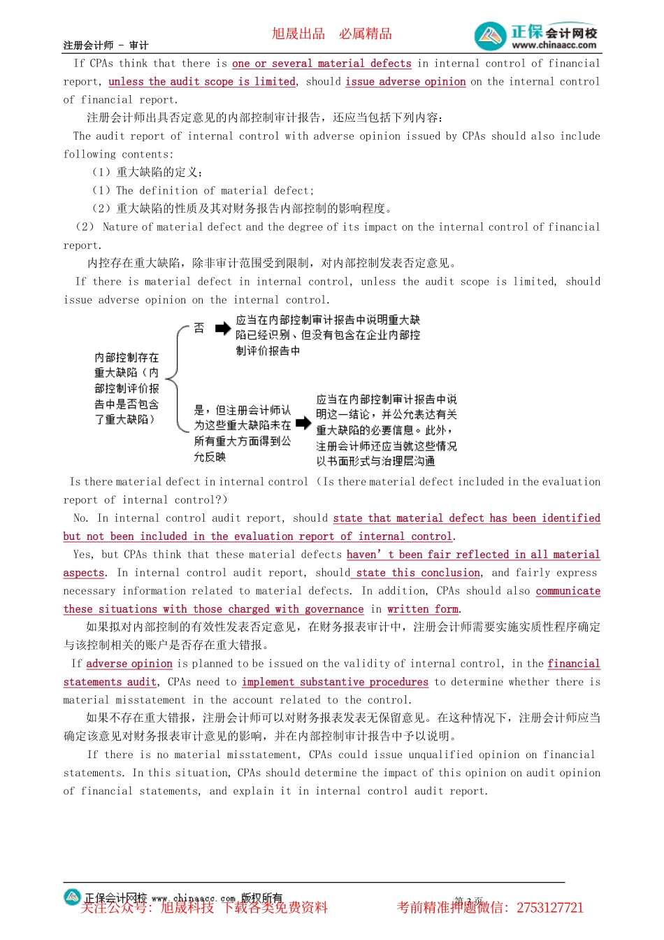 第1302讲　内部控制审计报告_create.pdf_第3页