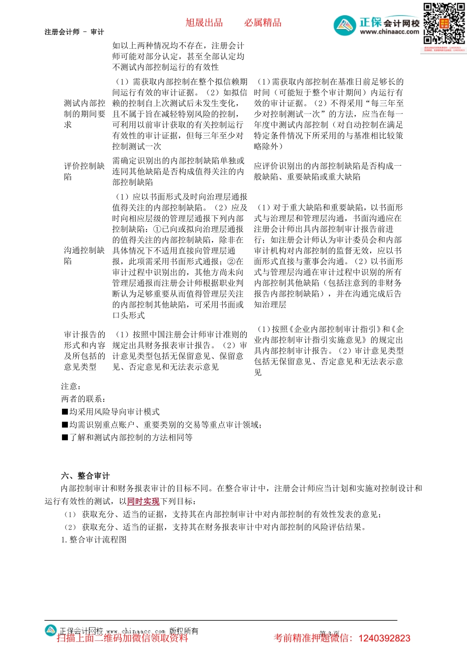 第2001讲　内部控制审计概述_create(1).pdf_第3页