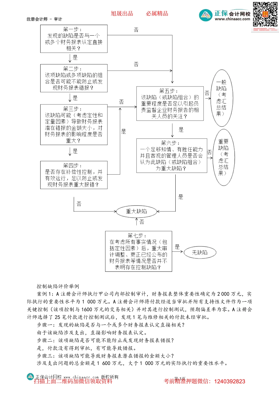 第2004第04讲　内部控制缺陷评价_Password_Removed(2).pdf_第3页