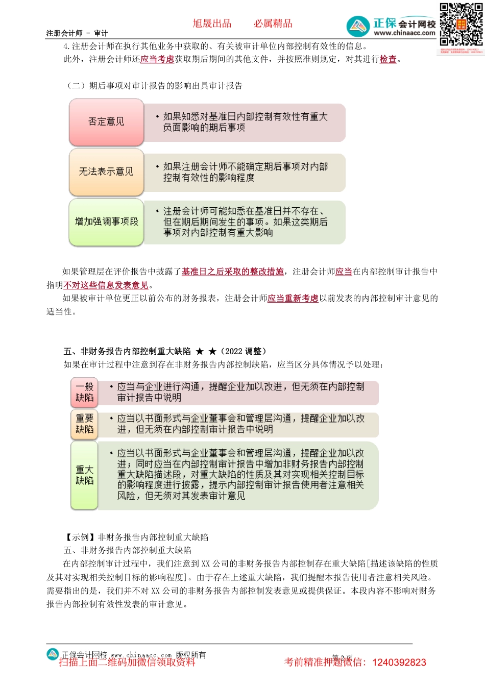 第2012讲　强调事项、期后事项、非财务报告内部控制重大缺陷_create.pdf_第2页
