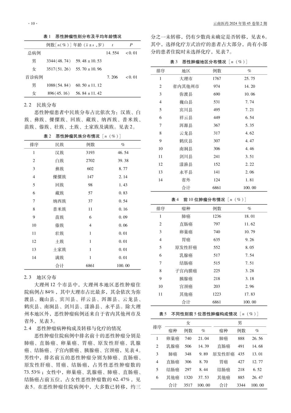 大理某医院住院肿瘤病例统计分析.pdf_第2页