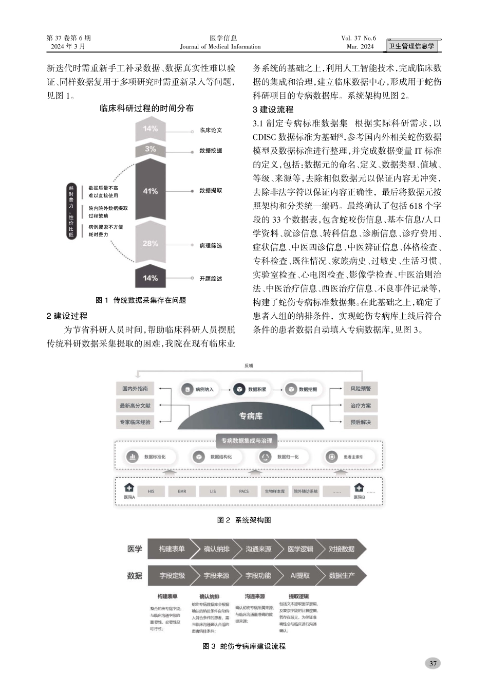 毒蛇咬伤专病数据库的建设实践与思考.pdf_第2页
