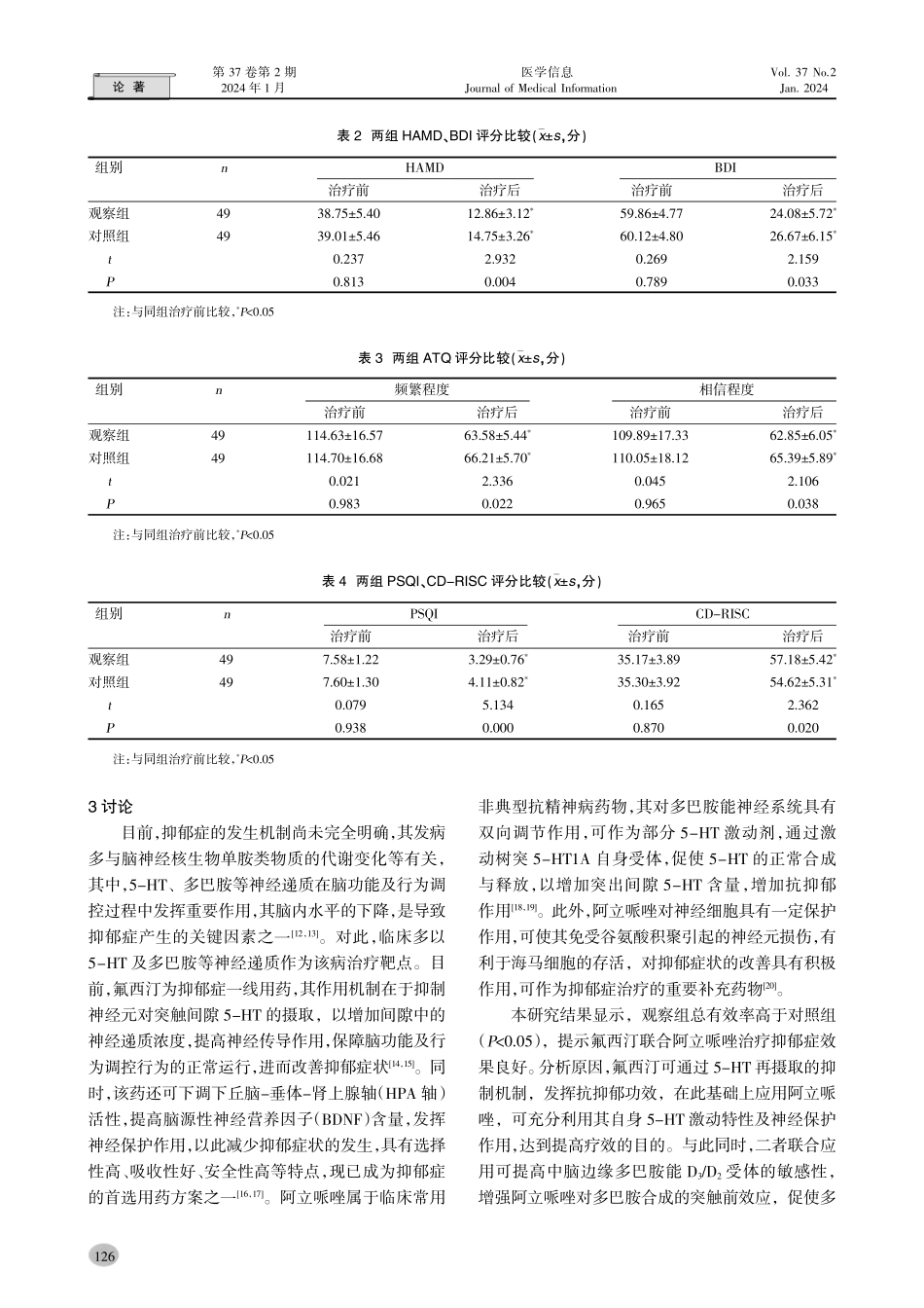 氟西汀联合阿立哌唑治疗抑郁症的临床效果及对患者睡眠质量的影响.pdf_第3页
