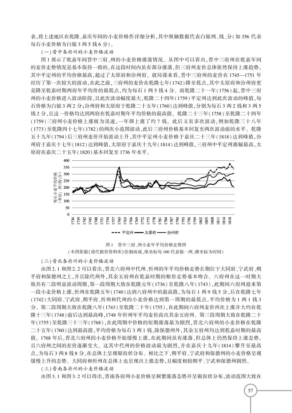 1736—1820年影响山西小麦价格波动因素分析.pdf_第2页