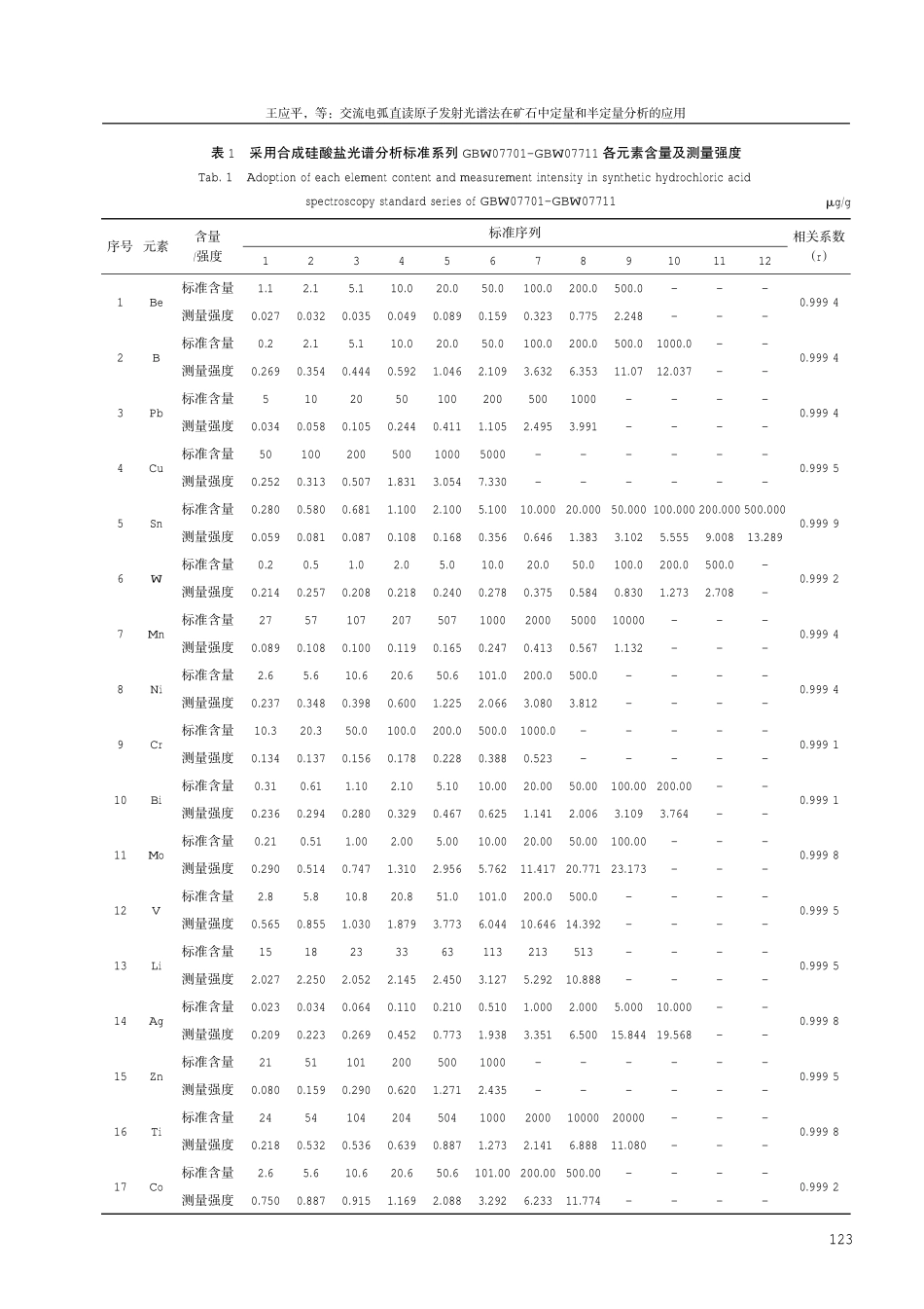 交流电弧直读原子发射光谱法在矿石中定量和半定量分析的应用.pdf_第3页