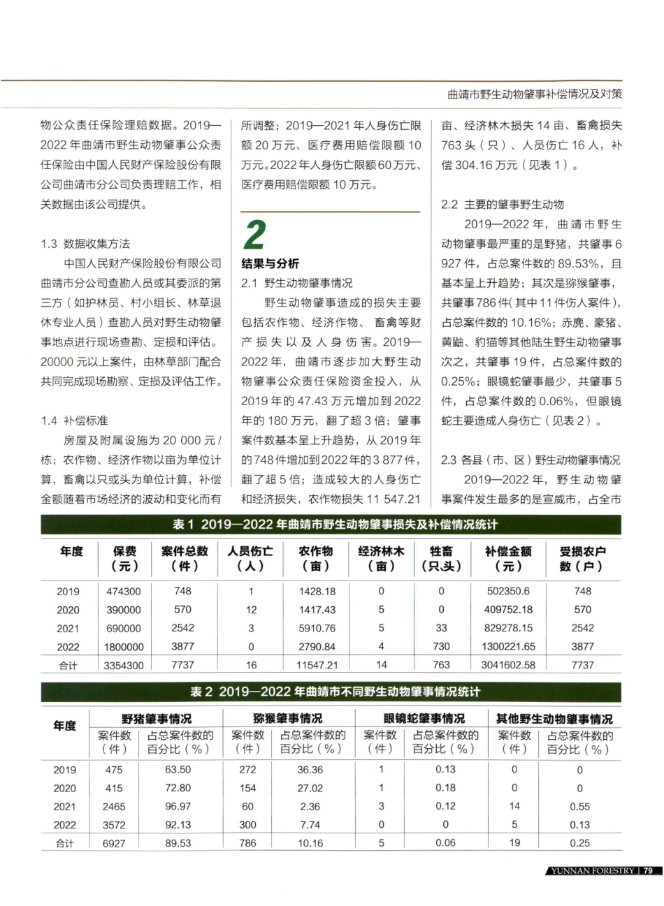 曲靖市野生动物肇事补偿情况及对策.pdf_第2页
